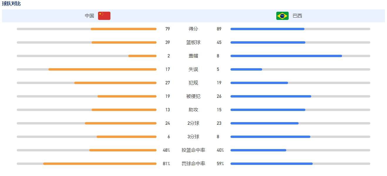 当他们在训练课时，眼睛会睁开，看到一些新鲜的东西。